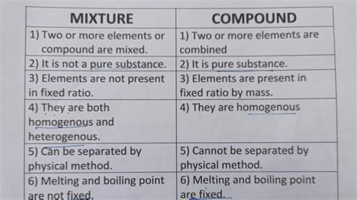 how does a compound differ from a mixture