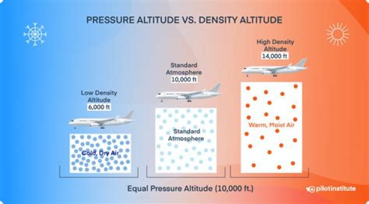 how does altitude influence temperature