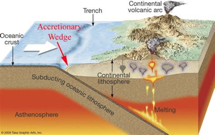 how does an accretionary wedge form?