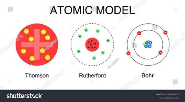 how does bohr's model of the atom differ from rutherford's