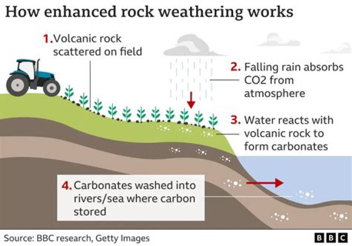 how does climate affect rock decomposition