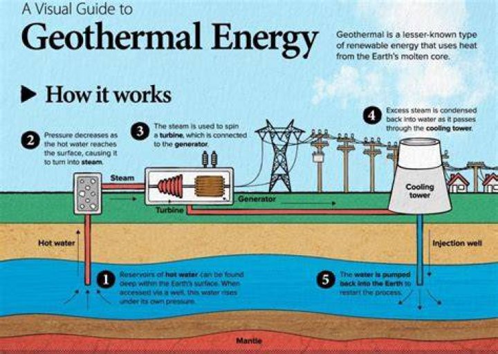 how does energy (heat) flow in the ocean?