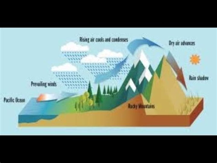 how does geography affect climate