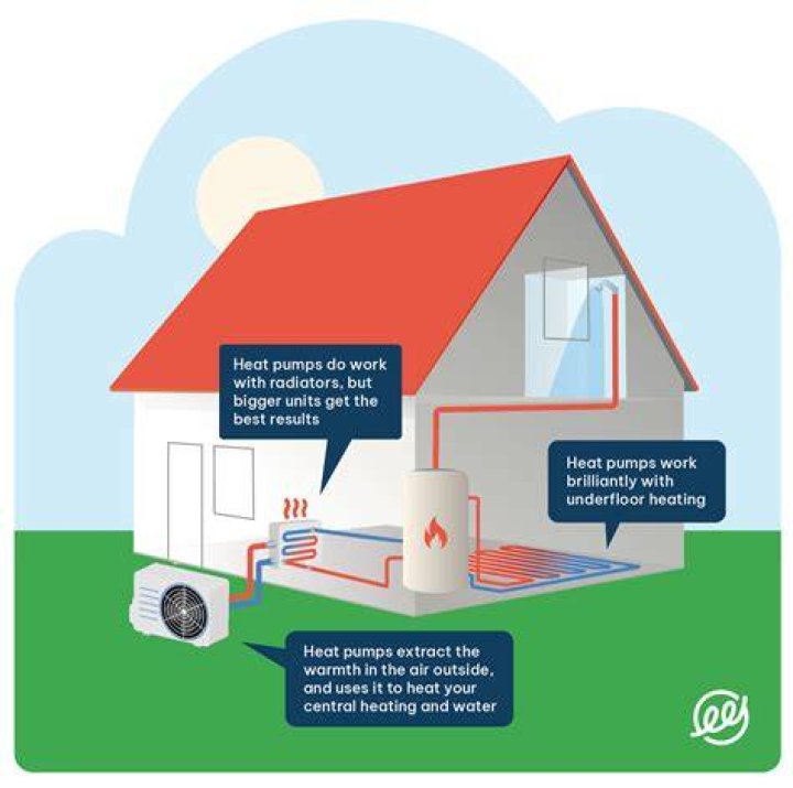 how does heat affect air pressure