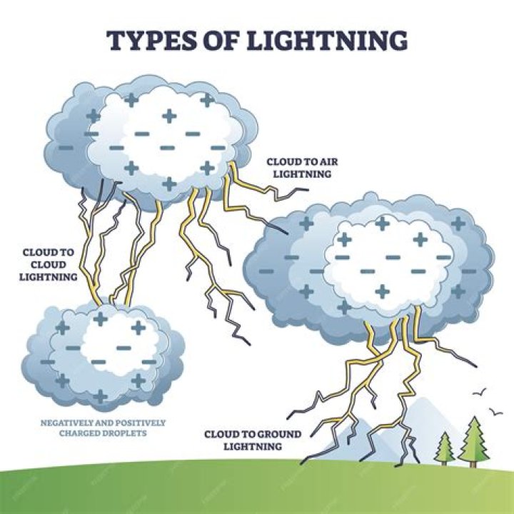 how does heat lightning form