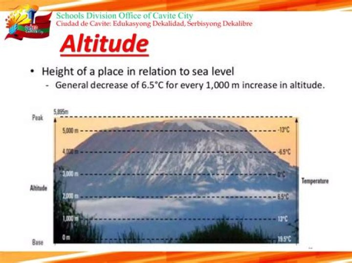 how does higher altitude affect climate