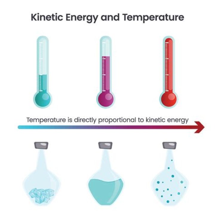how does kinetic energy affect temperature