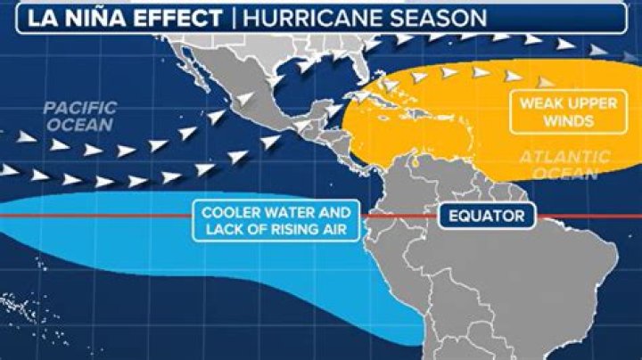 how does la nina affect hurricane intensity