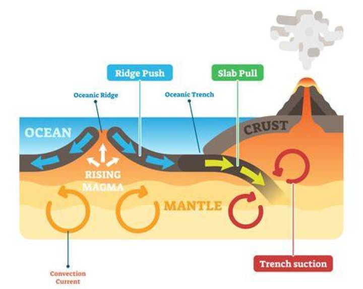 how does plate tectonics cause earthquakes