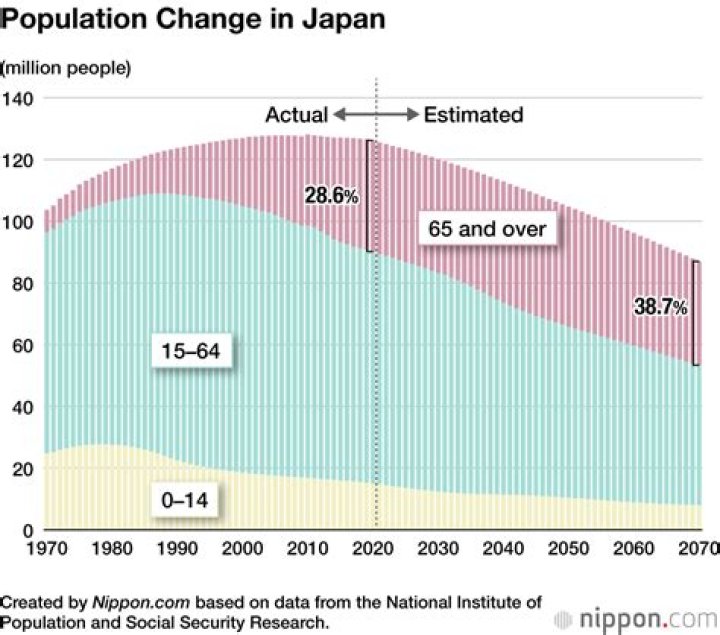 how does population change - Lisbd-net.com