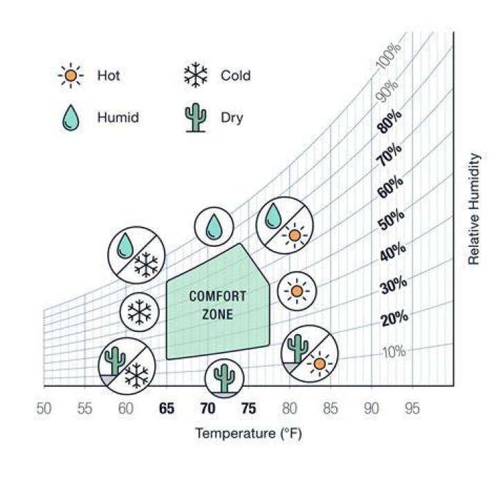 how does relative humidity change with temperature