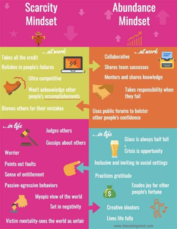 how does scarcity affect your life