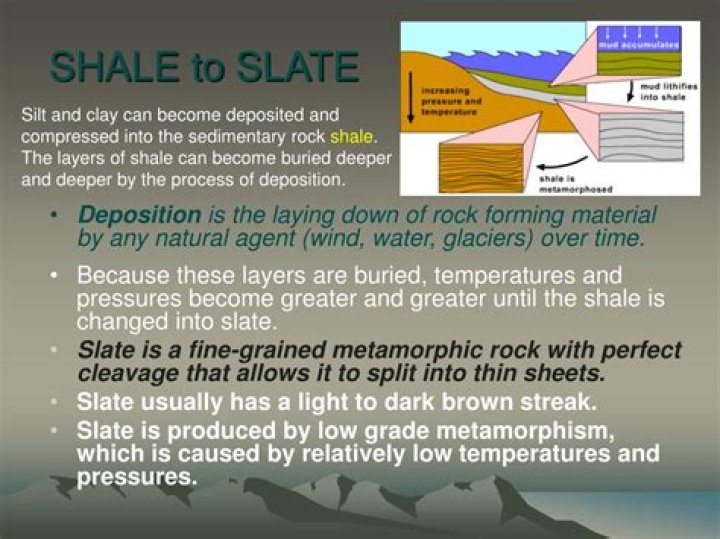 how does shale turn into slate