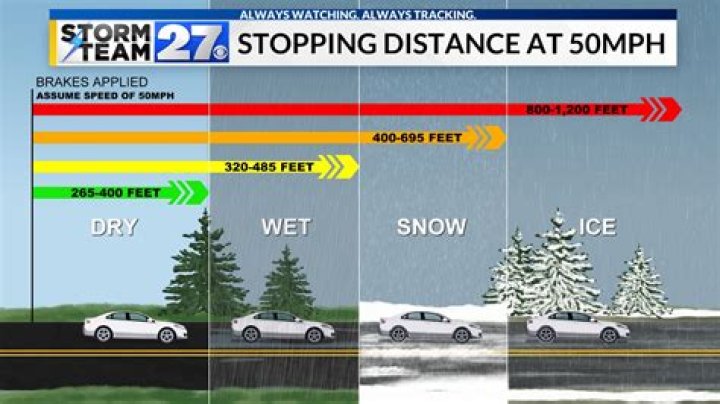 how does snow vary with temperature