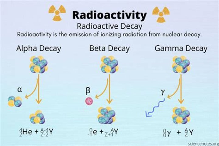 how does something become radioactive
