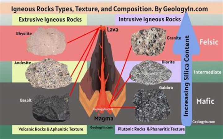 how does the rate at which a body of rock is deformed affect its behavior?