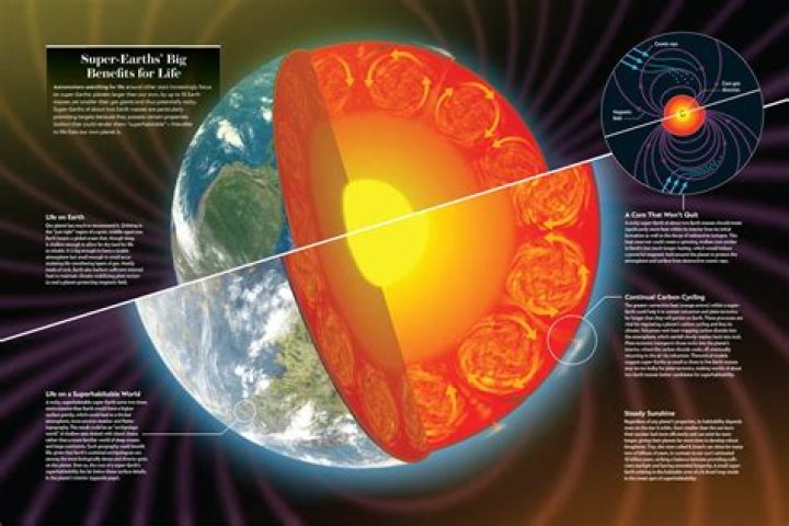 how does the sun help sustain life on earth