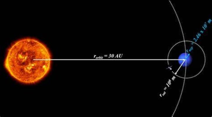 how far away is the sun from the moon