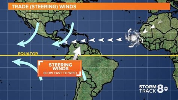 how fast do storms travel