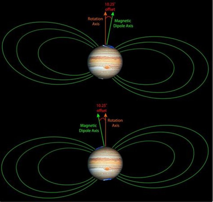how fast does jupiter rotate or revolve