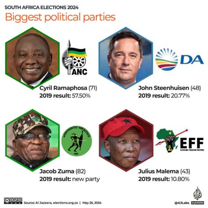 how has diversity affected politics in africa