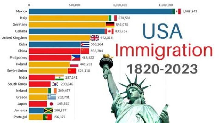 how has immigration influenced the culture of the united states