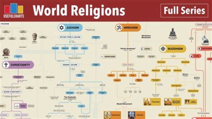 how has religion influenced art