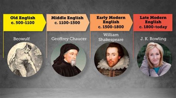 how has the english language changed over time