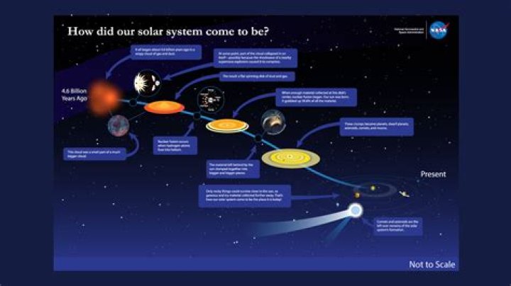 how has the international space station been utilized to help us learn about our solar system