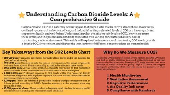 how have increased carbon dioxide levels and temperatures affected living organisms?