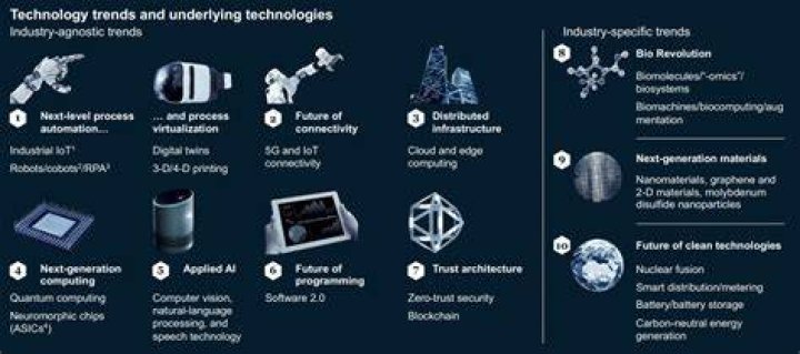 how have technological innovations helped consumers
