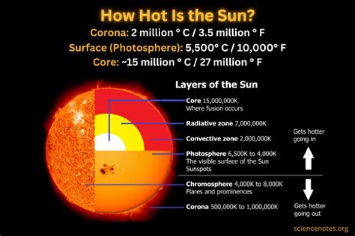 how heavy is the sun