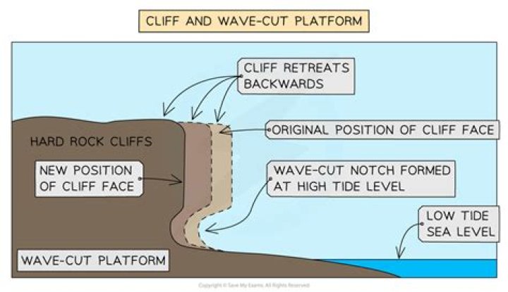 how high is a cliff