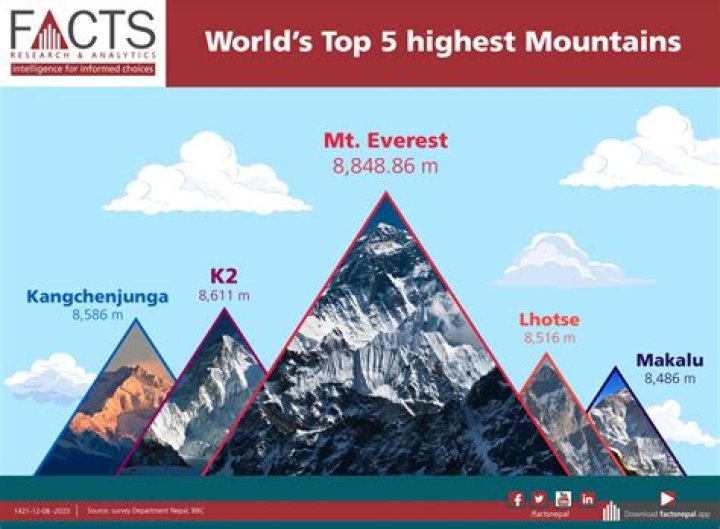how high is mt elbrus