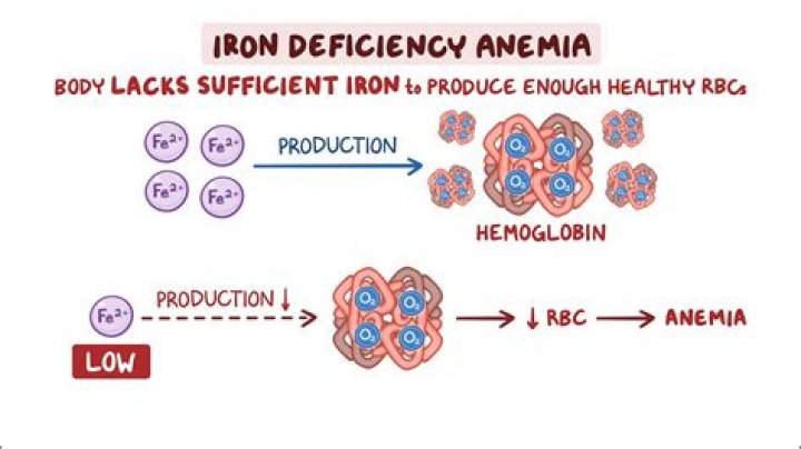 how hot does iron have to be to melt