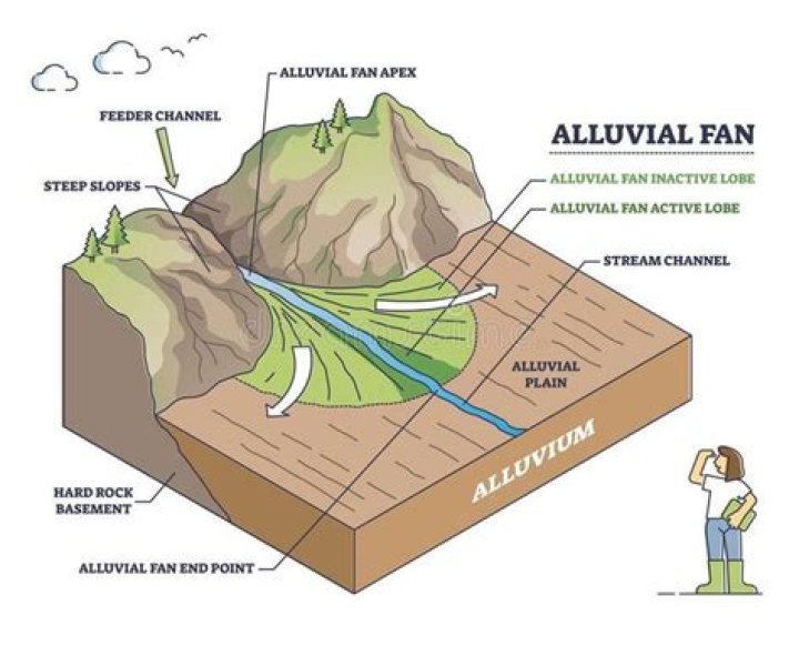 How Is A Alluvial Fan Formed?