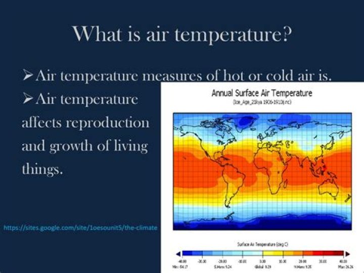 how is air temperature usually measured
