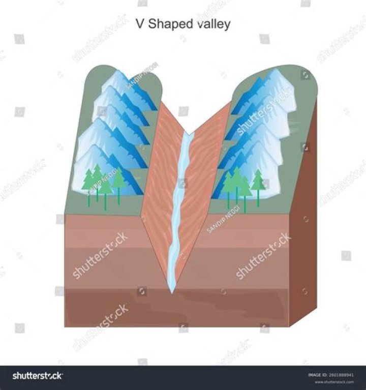 how is au shaped valley formed