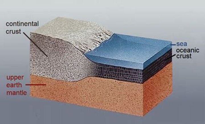 how is continental crust different from oceanic crust?