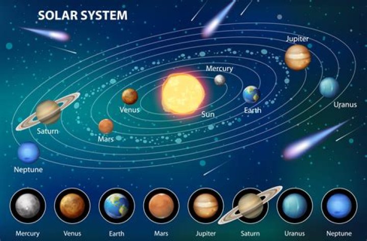 how is earth's environment unique in the solar system?