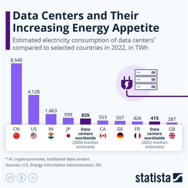 how is energy measured select two options