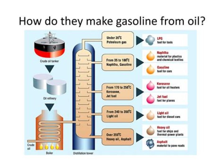how is gasoline made from oil