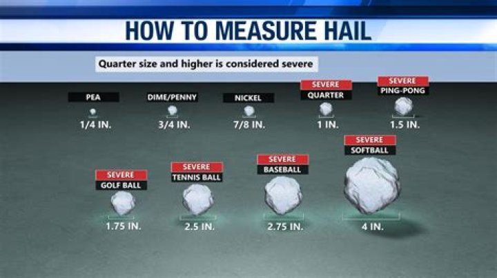 how is hail measured - Lisbd-net.com