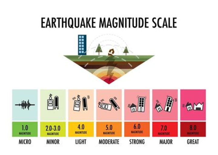 how is local geology related to earthquake intensity