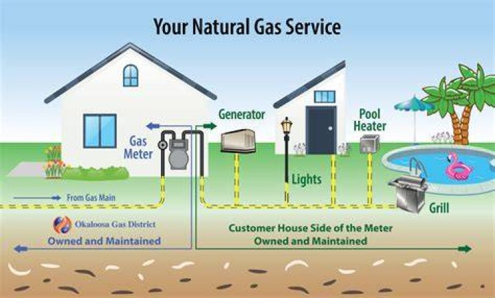 how is natural gas compressed