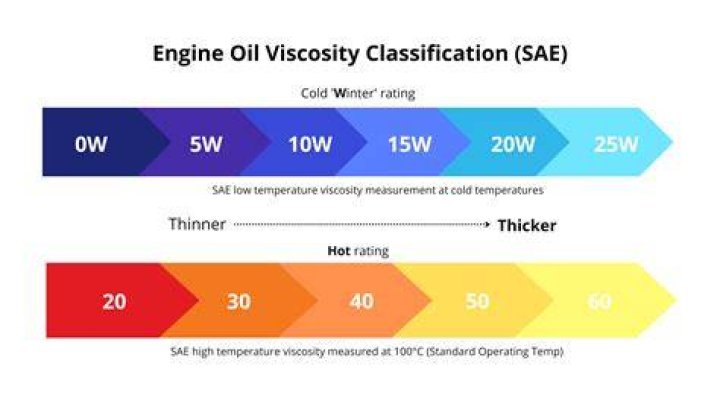 how is oil measured - Lisbd-net.com