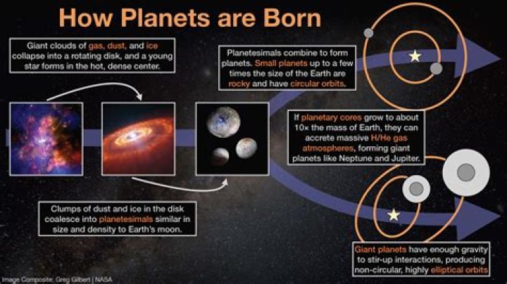 how is our sun different from other stars