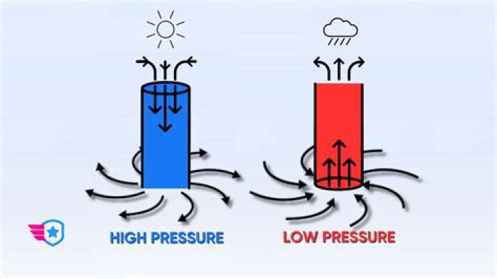 how is pressure related to temperature
