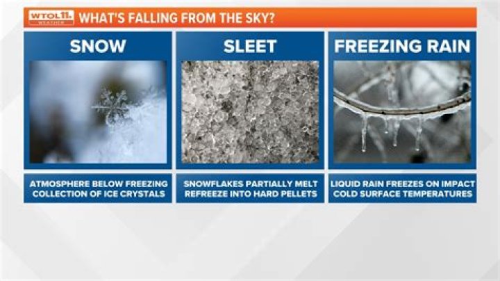 how is sleet different from snow