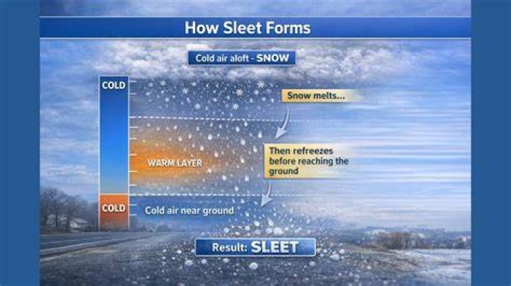 How Is Sleet Formed? - Lisbd-net.com